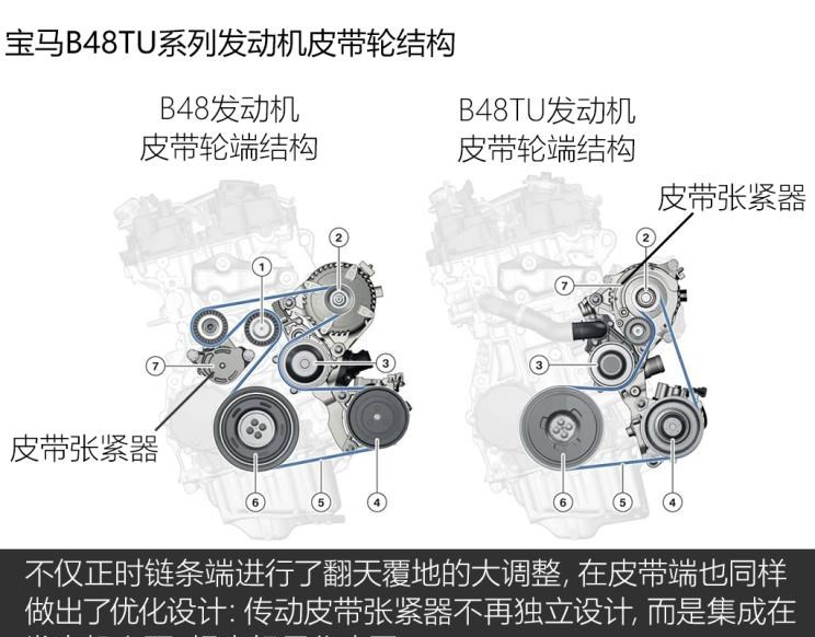  宝马,宝马3系