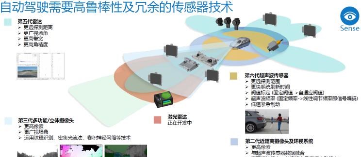  吉利汽车,博瑞,威马汽车,威马EX5