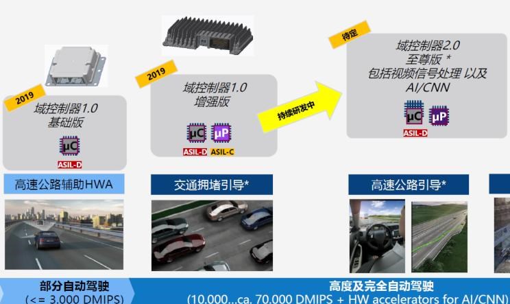  吉利汽车,博瑞,威马汽车,威马EX5
