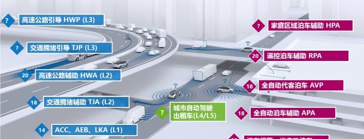  吉利汽车,博瑞,威马汽车,威马EX5