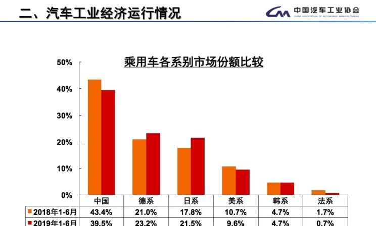  标致,标致508L PHEV,标致4008,标致2008,标致508L,标致5008,标致408X,标致408,标致4008 PHEV,东风,猛士MS600,锐骐6 EV,俊风E11K,锐骐,锐骐6,锐骐7,帕拉索,猛士M50,雪铁龙,雪铁龙19_19,雪铁龙C3-XR,天逸 C5 AIRCROSS,雪铁龙C6,天逸 C5 AIRCROSS 插电混动,凡尔赛C5 X,长安,奔奔E-Star, 长安CS75PLUS 智电iDD,悦翔,长安UNI-K 智电iDD,锐程CC,览拓者,锐程PLUS,长安UNI-V 智电iDD,长安Lumin,长安CS75,长安UNI-K,长安CS95,长安CS15,长安CS35PLUS,长安CS55PLUS,长安UNI-T,逸动,逸达,长安CS75PLUS,长安UNI-V