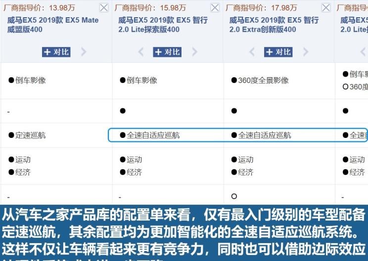  路虎,发现,威马汽车,威马EX5,小鹏,小鹏G3