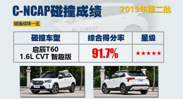  奥迪,奥迪Q5L,威马汽车,威马EX5,蔚来,蔚来ES8,吉利汽车,嘉际,小鹏,小鹏G3,启辰,启辰T60,本田,雅阁