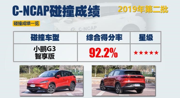  奥迪,奥迪Q5L,威马汽车,威马EX5,蔚来,蔚来ES8,吉利汽车,嘉际,小鹏,小鹏G3,启辰,启辰T60,本田,雅阁
