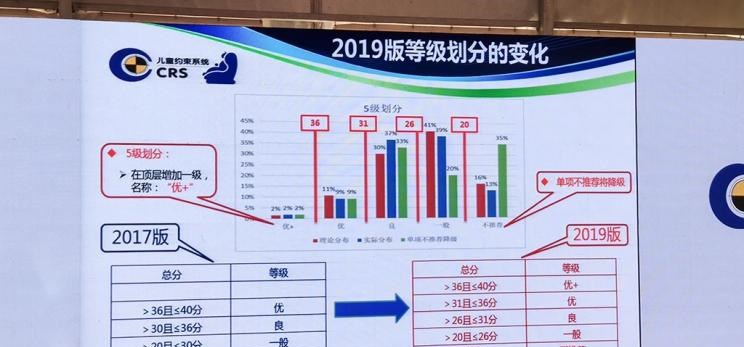  奥迪,奥迪Q5L,威马汽车,威马EX5,蔚来,蔚来ES8,吉利汽车,嘉际,小鹏,小鹏G3,启辰,启辰T60,本田,雅阁
