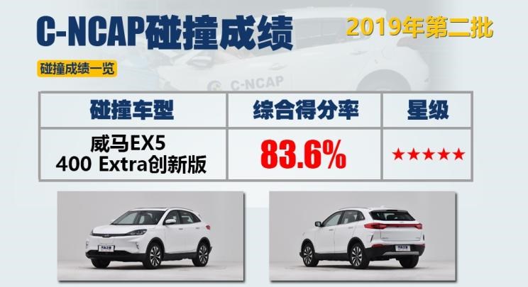  奥迪,奥迪Q5L,威马汽车,威马EX5,蔚来,蔚来ES8,吉利汽车,嘉际,小鹏,小鹏G3,启辰,启辰T60,本田,雅阁