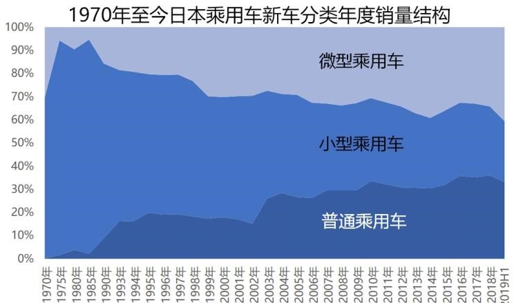  别克,世纪