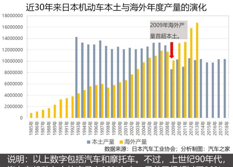  别克,世纪
