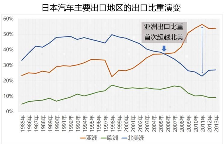  别克,世纪