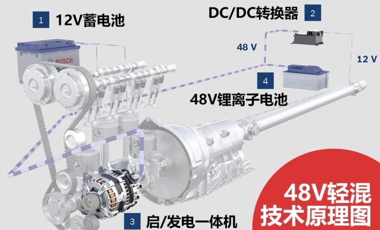  吉利汽车,博瑞,路虎,发现,奔驰,奔驰C级