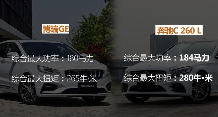  吉利汽车,博瑞,路虎,发现,奔驰,奔驰C级