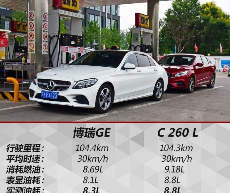  吉利汽车,博瑞,路虎,发现,奔驰,奔驰C级