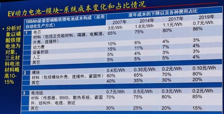  特斯拉,Model X,吉利汽车,帝豪,Model S,小鹏,小鹏G3,帝豪EV
