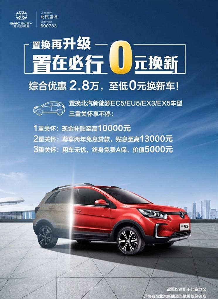  北京,北京BJ40,北京F40,北京BJ30,北京BJ90,北京BJ80,北京BJ60