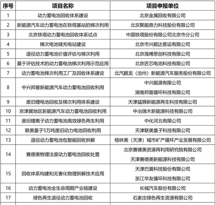  北京,北京BJ40,北京F40,北京BJ30,北京BJ90,北京BJ80,北京BJ60,长城,风骏7 EV,炮EV,风骏7,风骏5,山海炮,金刚炮,炮