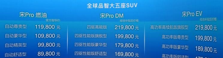  比亚迪,比亚迪V3,比亚迪e6,比亚迪e3,比亚迪D1,元新能源,比亚迪e9,宋MAX新能源,元Pro,比亚迪e2,驱逐舰05,海鸥,护卫舰07,海豹,元PLUS,海豚,唐新能源,宋Pro新能源,汉,宋PLUS新能源,秦PLUS新能源