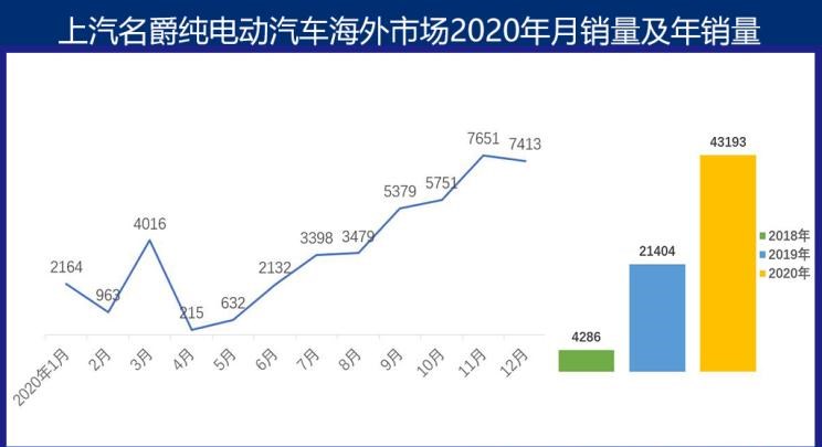  别克,世纪,领克,领克01