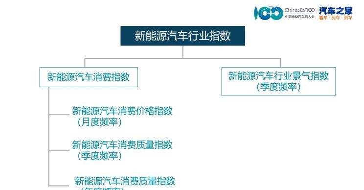 埃安,AION S,特斯拉,Model Y,Model 3,路虎,揽胜,宝马,宝马X5,宾利,添越,大众,途观L,保时捷,Cayenne,小鹏,小鹏P7,荣威,荣威Ei5,沃尔沃,沃尔沃XC90