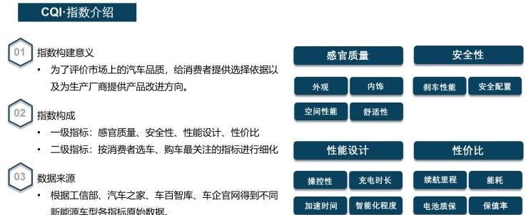  埃安,AION S,特斯拉,Model Y,Model 3,路虎,揽胜,宝马,宝马X5,宾利,添越,大众,途观L,保时捷,Cayenne,小鹏,小鹏P7,荣威,荣威Ei5,沃尔沃,沃尔沃XC90
