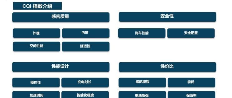 埃安,AION S,特斯拉,Model Y,Model 3,路虎,揽胜,宝马,宝马X5,宾利,添越,大众,途观L,保时捷,Cayenne,小鹏,小鹏P7,荣威,荣威Ei5,沃尔沃,沃尔沃XC90