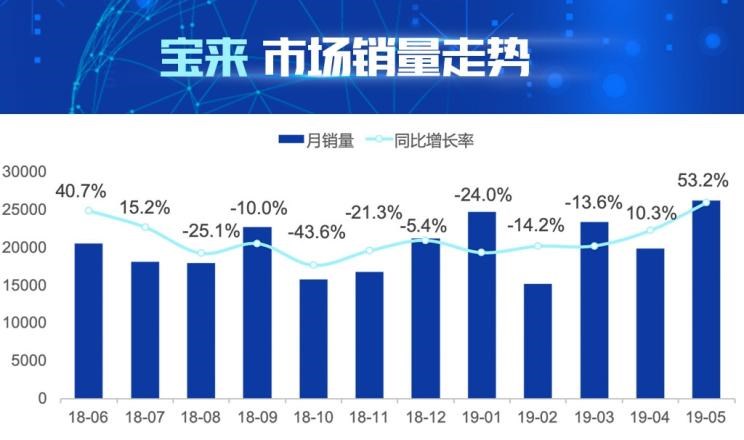  大众,朗逸,速腾,宝来,日产,轩逸