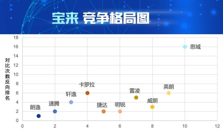  大众,朗逸,速腾,宝来,日产,轩逸