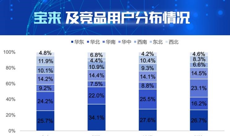  大众,朗逸,速腾,宝来,日产,轩逸