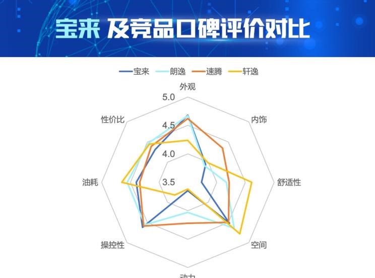  大众,朗逸,速腾,宝来,日产,轩逸