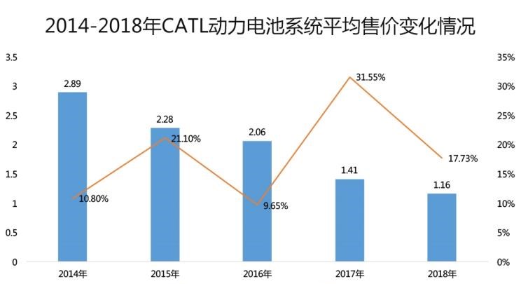 几何汽车,几何A,长安,逸动