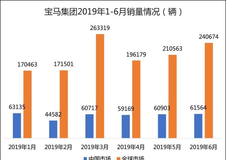  MINI,MINI,宝马,宝马X3,宝马X5,宝马X7,宝马7系,宝马5系,宝马3系,宝马X1