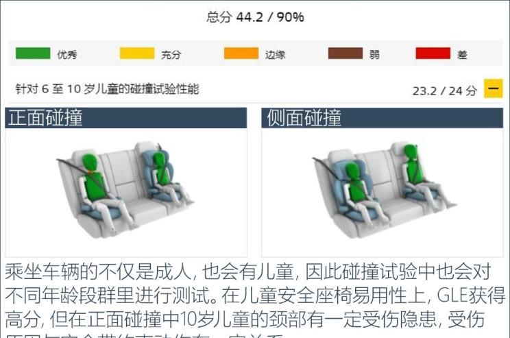  别克,世纪,奔驰,奔驰GLE