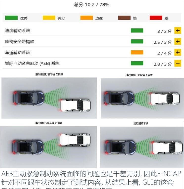  别克,世纪,奔驰,奔驰GLE