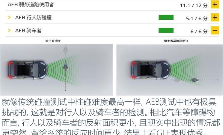  别克,世纪,奔驰,奔驰GLE