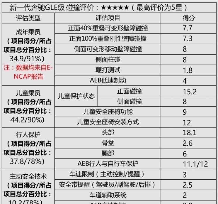  别克,世纪,奔驰,奔驰GLE