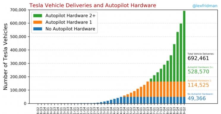  特斯拉,Model 3,Model X,Model S