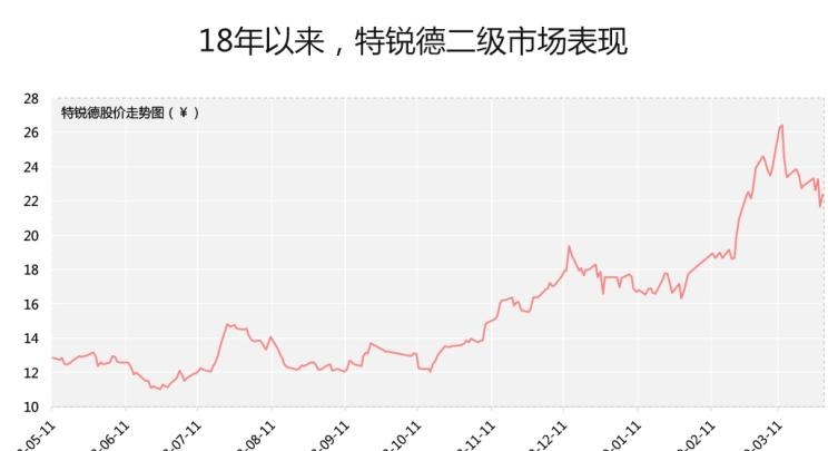  大发,Tsumu Tsumu,大众,途岳,途观L,宝来,迈腾,帕萨特,速腾,途铠,探歌,途锐,探影,Polo,探岳,高尔夫,一汽-大众CC,途昂,揽巡,桑塔纳,凌渡,揽境,朗逸,宝马,宝马5系,宝马6系GT,宝马X3(进口),宝马iX3,宝马X4,宝马Z4,宝马5系 插电混动,宝马X2,宝马X6,宝马X7,宝马i3,宝马4系,宝马5系(进口),宝马2系,宝马1系,宝马7系,宝马X3,宝马X5,宝马X1,宝马3系,北京,北京BJ40,北京F40,北京BJ30,北京BJ90,北京BJ80,北京BJ60