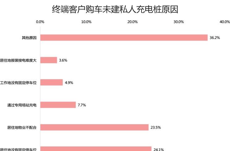  大发,Tsumu Tsumu,大众,途岳,途观L,宝来,迈腾,帕萨特,速腾,途铠,探歌,途锐,探影,Polo,探岳,高尔夫,一汽-大众CC,途昂,揽巡,桑塔纳,凌渡,揽境,朗逸,宝马,宝马5系,宝马6系GT,宝马X3(进口),宝马iX3,宝马X4,宝马Z4,宝马5系 插电混动,宝马X2,宝马X6,宝马X7,宝马i3,宝马4系,宝马5系(进口),宝马2系,宝马1系,宝马7系,宝马X3,宝马X5,宝马X1,宝马3系,北京,北京BJ40,北京F40,北京BJ30,北京BJ90,北京BJ80,北京BJ60