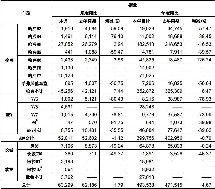  哈弗,哈弗H9