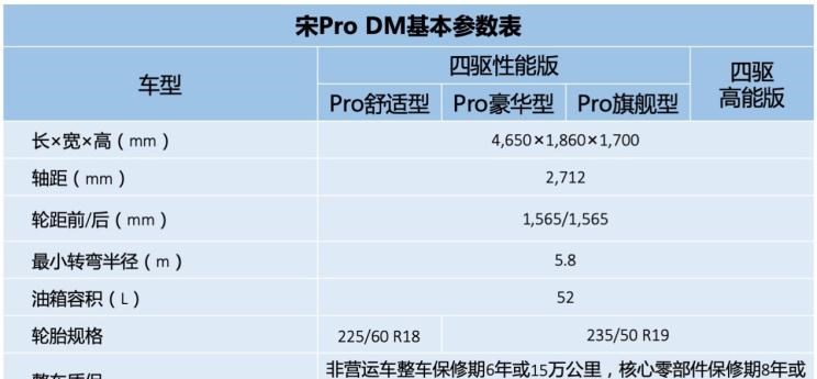  比亚迪,比亚迪V3,比亚迪e6,比亚迪e3,比亚迪D1,元新能源,比亚迪e9,宋MAX新能源,元Pro,比亚迪e2,驱逐舰05,海鸥,护卫舰07,海豹,元PLUS,海豚,唐新能源,宋Pro新能源,汉,宋PLUS新能源,秦PLUS新能源,北京,北京BJ40,北京F40,北京BJ30,北京BJ90,北京BJ80,北京BJ60