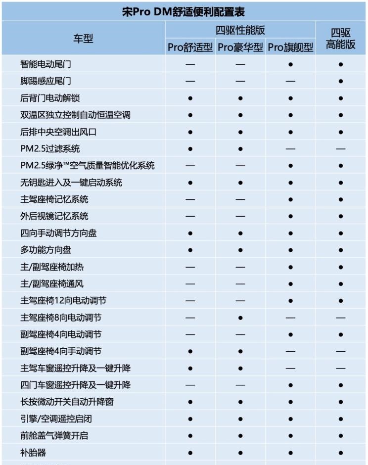  比亚迪,比亚迪V3,比亚迪e6,比亚迪e3,比亚迪D1,元新能源,比亚迪e9,宋MAX新能源,元Pro,比亚迪e2,驱逐舰05,海鸥,护卫舰07,海豹,元PLUS,海豚,唐新能源,宋Pro新能源,汉,宋PLUS新能源,秦PLUS新能源,北京,北京BJ40,北京F40,北京BJ30,北京BJ90,北京BJ80,北京BJ60