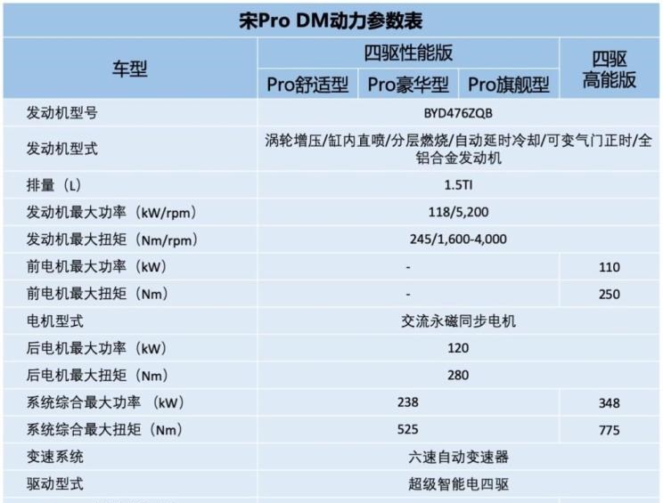  比亚迪,比亚迪V3,比亚迪e6,比亚迪e3,比亚迪D1,元新能源,比亚迪e9,宋MAX新能源,元Pro,比亚迪e2,驱逐舰05,海鸥,护卫舰07,海豹,元PLUS,海豚,唐新能源,宋Pro新能源,汉,宋PLUS新能源,秦PLUS新能源,北京,北京BJ40,北京F40,北京BJ30,北京BJ90,北京BJ80,北京BJ60