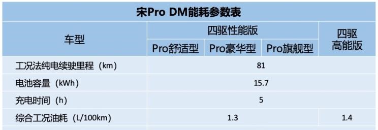  比亚迪,比亚迪V3,比亚迪e6,比亚迪e3,比亚迪D1,元新能源,比亚迪e9,宋MAX新能源,元Pro,比亚迪e2,驱逐舰05,海鸥,护卫舰07,海豹,元PLUS,海豚,唐新能源,宋Pro新能源,汉,宋PLUS新能源,秦PLUS新能源,北京,北京BJ40,北京F40,北京BJ30,北京BJ90,北京BJ80,北京BJ60