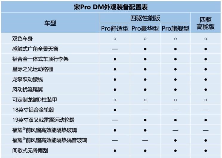  比亚迪,比亚迪V3,比亚迪e6,比亚迪e3,比亚迪D1,元新能源,比亚迪e9,宋MAX新能源,元Pro,比亚迪e2,驱逐舰05,海鸥,护卫舰07,海豹,元PLUS,海豚,唐新能源,宋Pro新能源,汉,宋PLUS新能源,秦PLUS新能源,北京,北京BJ40,北京F40,北京BJ30,北京BJ90,北京BJ80,北京BJ60