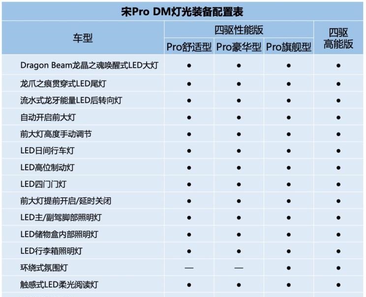  比亚迪,比亚迪V3,比亚迪e6,比亚迪e3,比亚迪D1,元新能源,比亚迪e9,宋MAX新能源,元Pro,比亚迪e2,驱逐舰05,海鸥,护卫舰07,海豹,元PLUS,海豚,唐新能源,宋Pro新能源,汉,宋PLUS新能源,秦PLUS新能源,北京,北京BJ40,北京F40,北京BJ30,北京BJ90,北京BJ80,北京BJ60