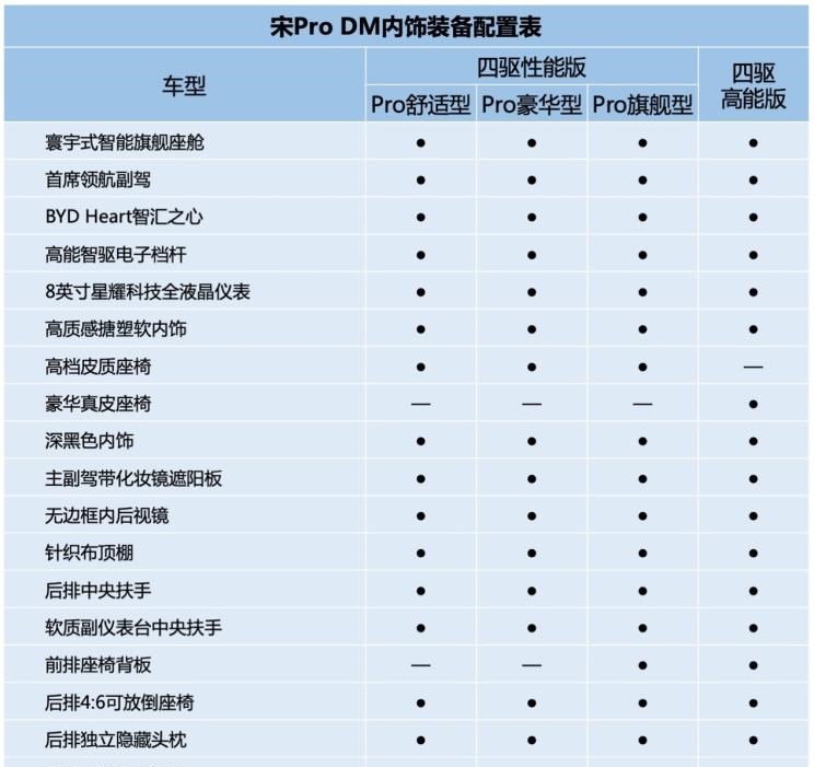  比亚迪,比亚迪V3,比亚迪e6,比亚迪e3,比亚迪D1,元新能源,比亚迪e9,宋MAX新能源,元Pro,比亚迪e2,驱逐舰05,海鸥,护卫舰07,海豹,元PLUS,海豚,唐新能源,宋Pro新能源,汉,宋PLUS新能源,秦PLUS新能源,北京,北京BJ40,北京F40,北京BJ30,北京BJ90,北京BJ80,北京BJ60