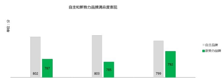  大众,帕萨特,吉利汽车,帝豪,博瑞,宝马,宝马5系,日产,轩逸,沃尔沃,沃尔沃XC60,威马汽车,威马EX5,起亚,起亚K5,奇瑞,瑞虎3x,荣威,荣威Ei5,蔚来,蔚来ES8,小鹏,小鹏G3,现代,索纳塔,领克,领克01,广汽传祺,传祺GS4,长安,逸动,瑞虎3,荣威eRX5