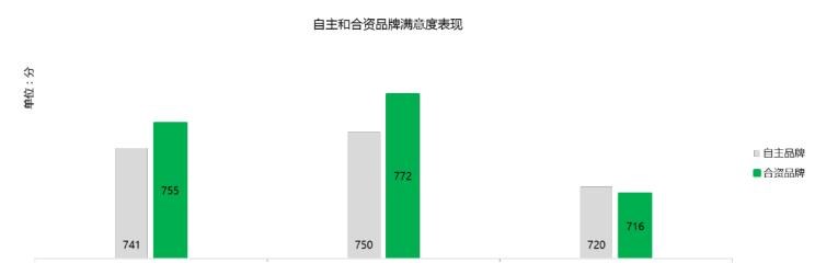  大众,帕萨特,吉利汽车,帝豪,博瑞,宝马,宝马5系,日产,轩逸,沃尔沃,沃尔沃XC60,威马汽车,威马EX5,起亚,起亚K5,奇瑞,瑞虎3x,荣威,荣威Ei5,蔚来,蔚来ES8,小鹏,小鹏G3,现代,索纳塔,领克,领克01,广汽传祺,传祺GS4,长安,逸动,瑞虎3,荣威eRX5