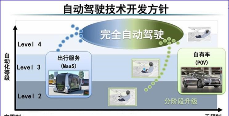  雷克萨斯,雷克萨斯LS