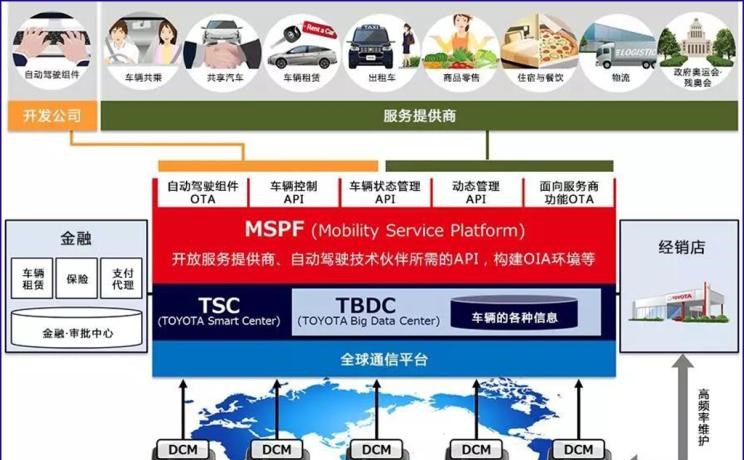  雷克萨斯,雷克萨斯LS