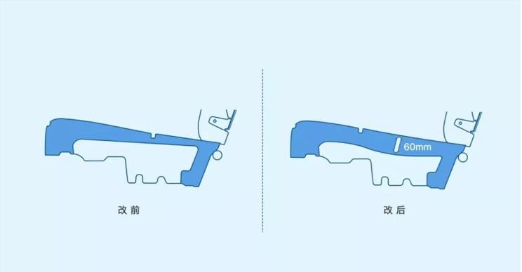  理想汽车,理想ONE